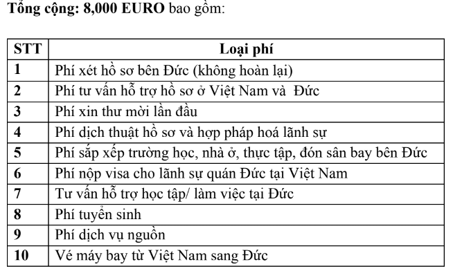 6. Chi phí dịch vụ